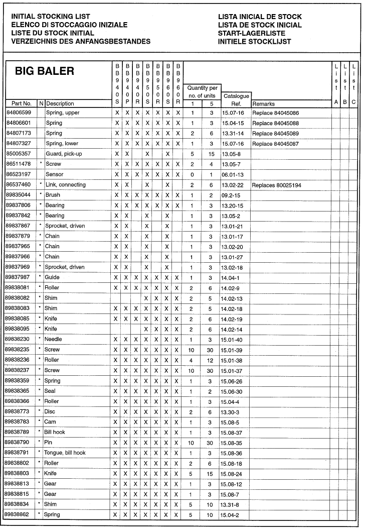 46B(01) INITIAL STOCKING LIST