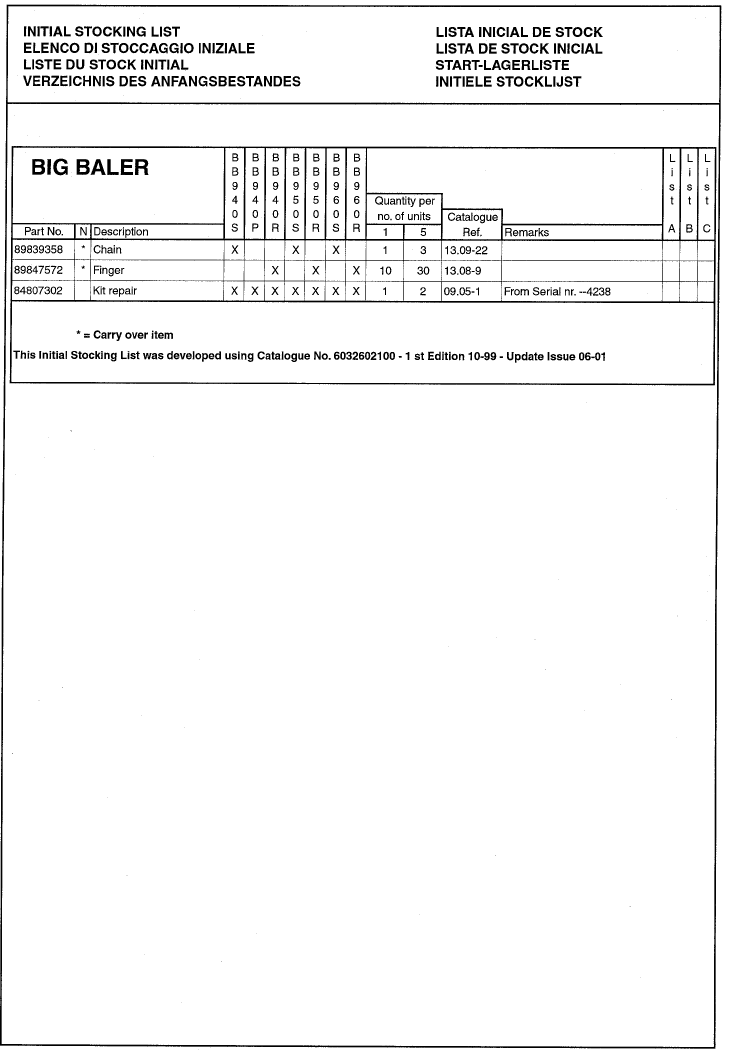 46C(01) INITIAL STOCKING LIST