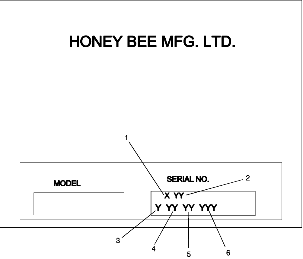 0.01 SERIAL NUMBER DESCRIPTION