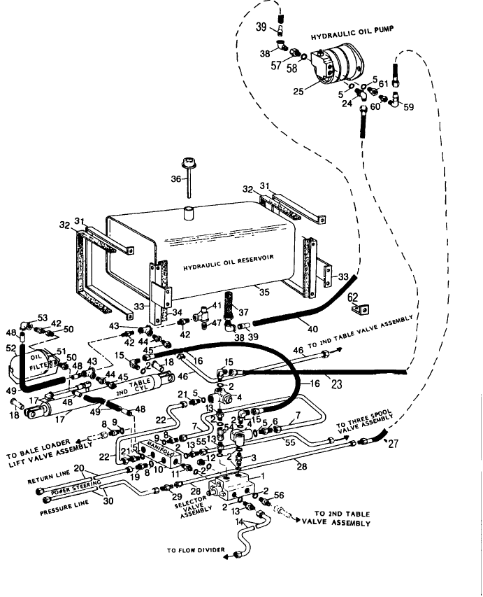 064 HYDRAULICS, OIL RESERVOIR, PUMP, FILTER, VALVES, W/ 2ND TABLE, BSN 553431 (1078);  BSN 546839 (1079)