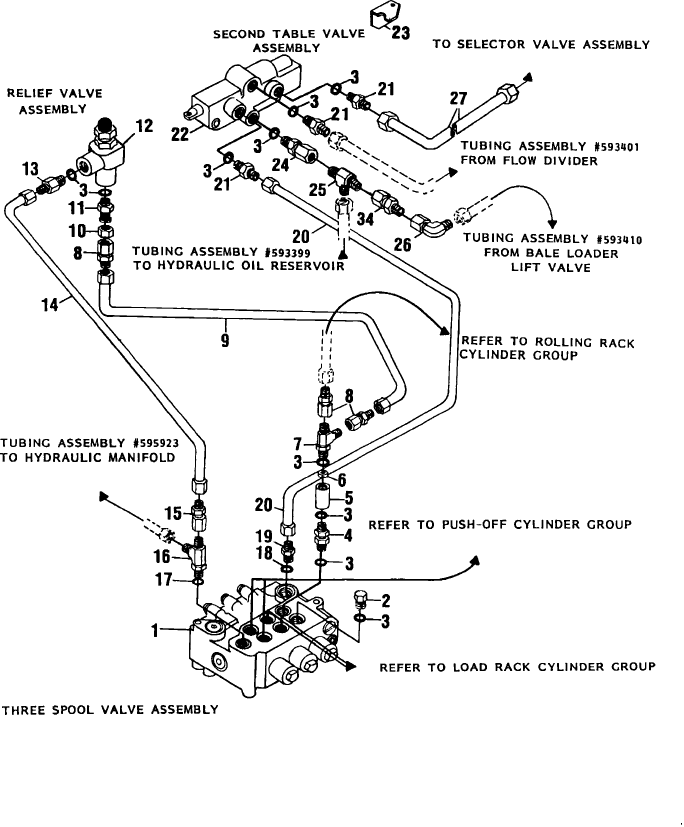 085 HYDRAULICS, THREE SPOOL VALVE TO SECOND TABLE VALVE