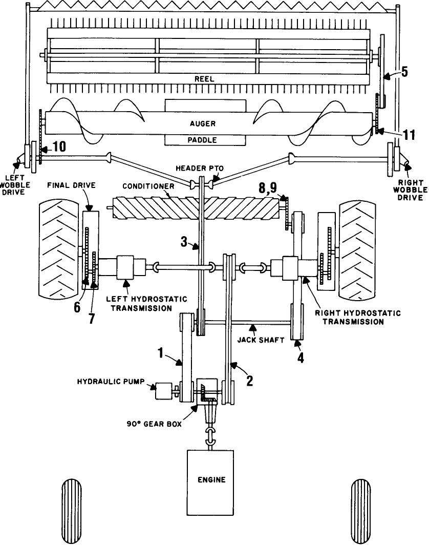 002 HYDROSTATIC DRIVE, BELT & CHAIN GUIDE