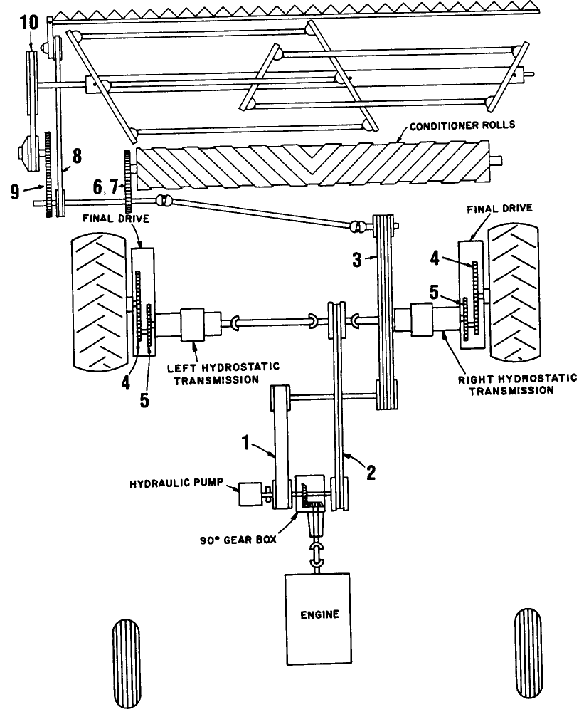 002 BELT & CHAIN DRIVE, HYDROSTATIC DRIVE