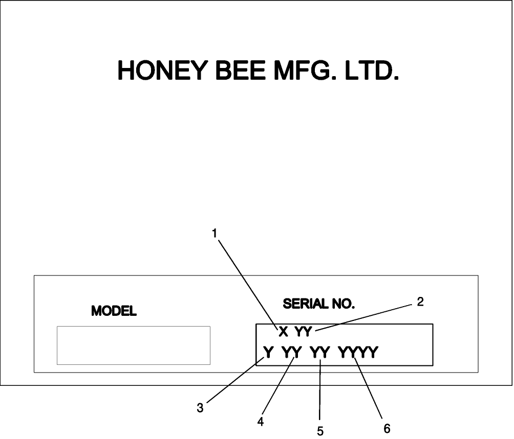 01.00 SERIAL NUMBER DESCRIPTION