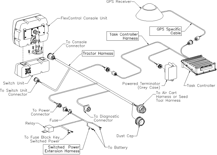 02.050.1 TASK CONTROLLER GENERAL LAYOUT