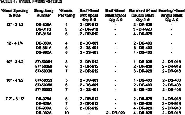 6.340.1 TABLE 1: STEEL PRESS WHEELS