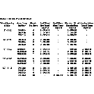 6.340.1 TABLE 1: STEEL PRESS WHEELS