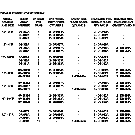 6.350.1 TABLE 2: RUBBER PRESS WHEELS